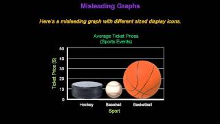 Identifying Misleading Graphs  Konst Math [upl. by Nayt]