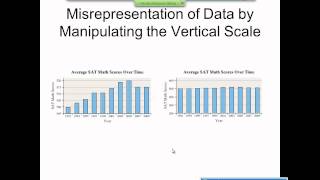 Elementary Statistics Graphical Misrepresentations of Data [upl. by Vento]