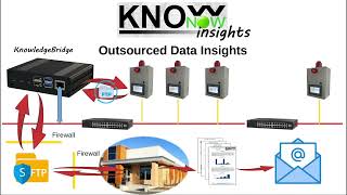 KnowNow  Step 3  Insights [upl. by Mert]